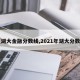 【湖大金融分数线,2021年湖大分数线】