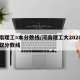 河南理工=本分数线/河南理工大2020年录取分数线