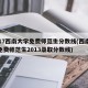 2017西南大学免费师范生分数线(西南大学免费师范生2013录取分数线)