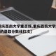 【重庆西南大学重点线,重庆西南大学2021年的录取分数线位次】