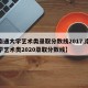 【南通大学艺术类录取分数线2017,南通大学艺术类2020录取分数线】